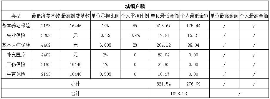 2018广安社保缴费基数与比例 第1张