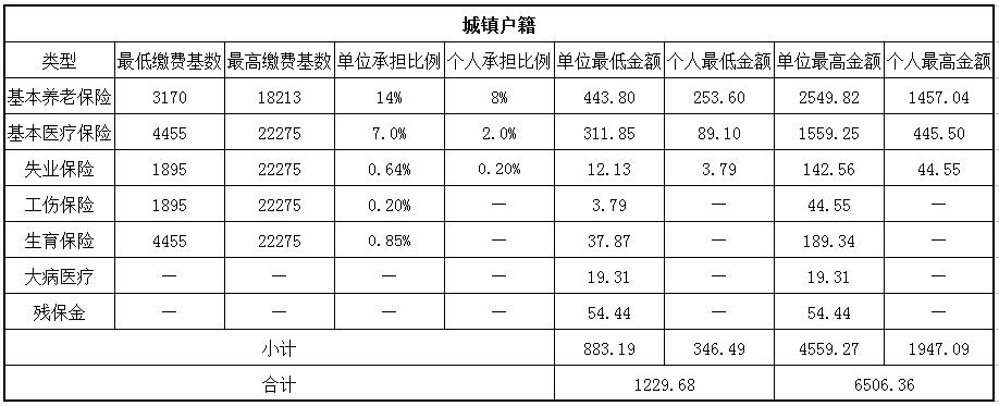 2018广州社保缴费基数与比例 第1张